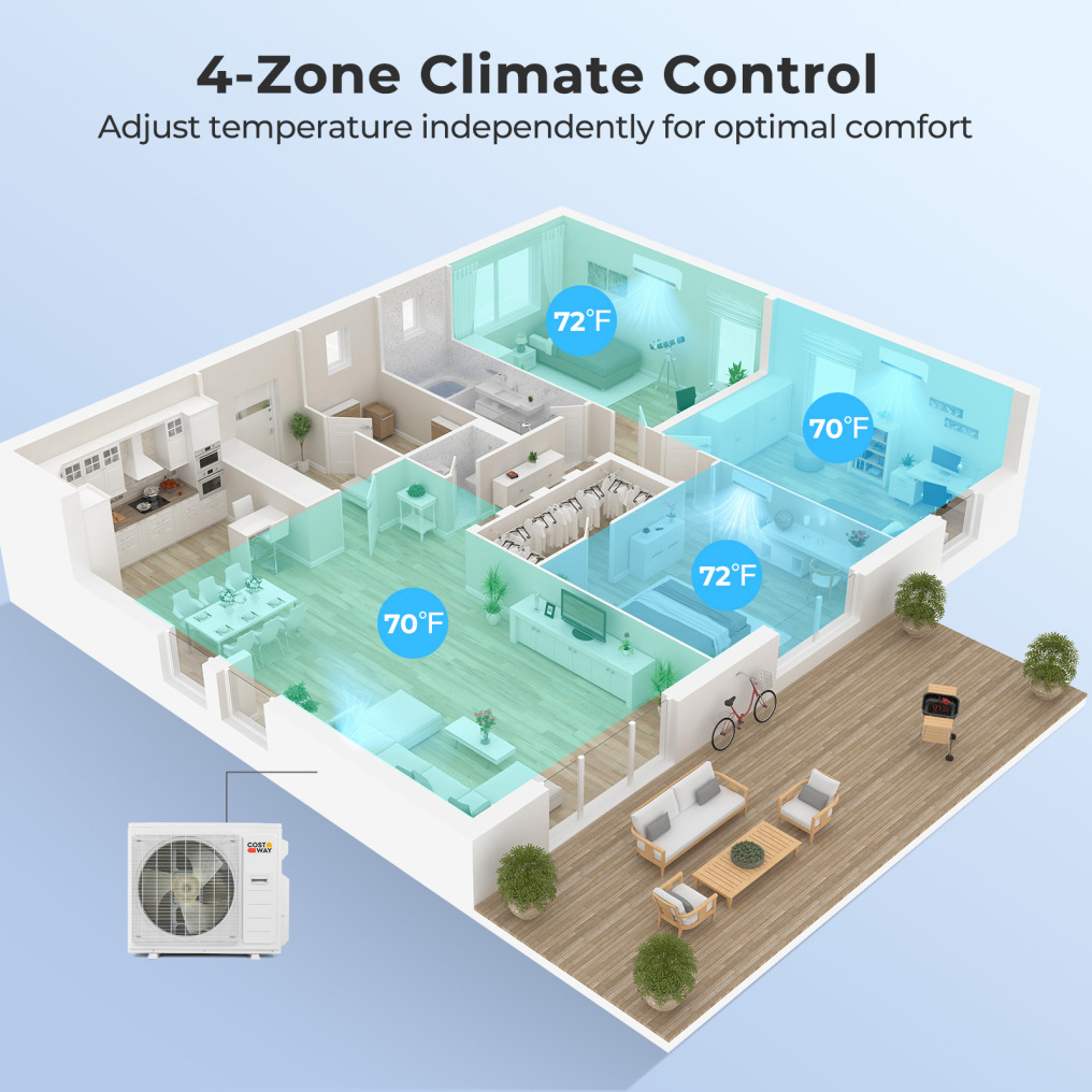 X-Pro 35000 BTU 4 Zone 22.5 SEER2 Mini Split AC with Heat Pump-9K + 9K + 9K + 9K