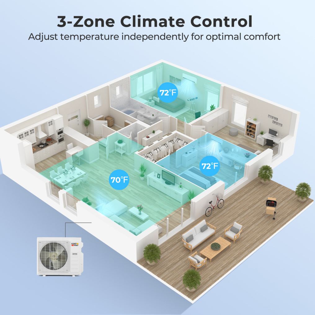 X-Pro 35000 BTU 3 Zone 22.5 SEER2 Mini Split AC with Heat Pump-9K + 9K + 9K